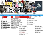 United States history timelines (free)