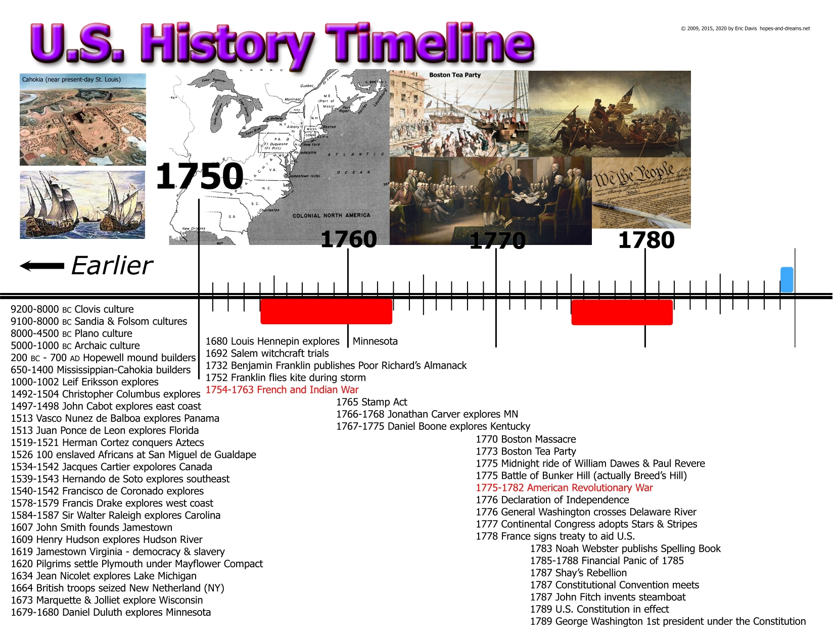 Creativity In Minnesota American History Timeline Teaching American