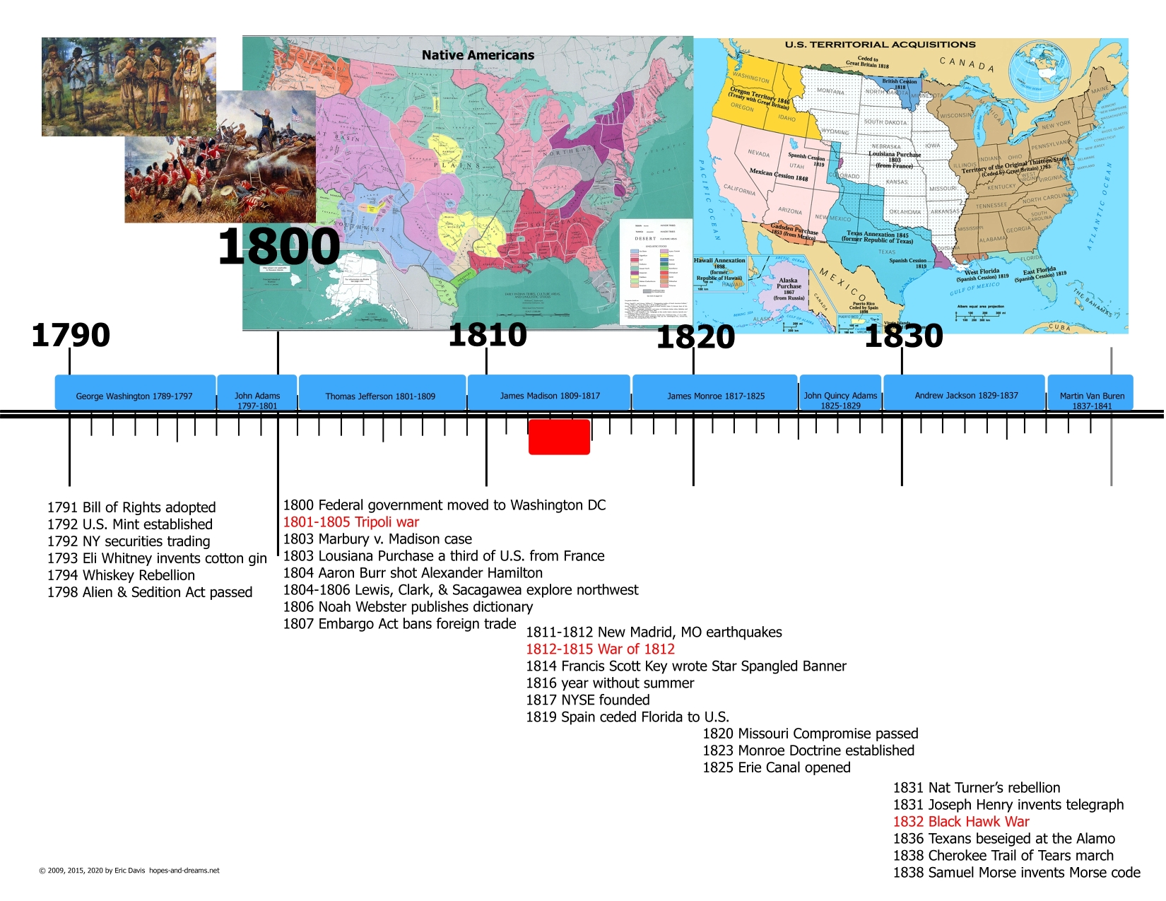 US-history-timeline1800.jpg