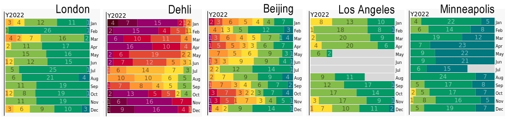 air pollution 2022 in London, Dehli, Beijing, Los Angeles, Minneapolis