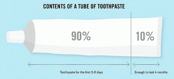 toothpaste chart