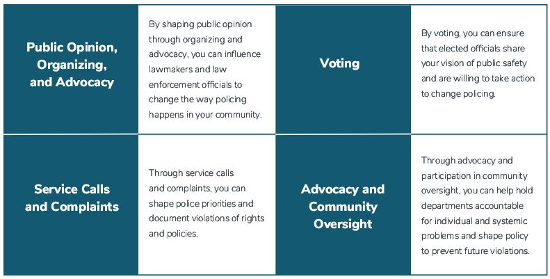 civil rights - policing - actions: link to Toolkit for Change