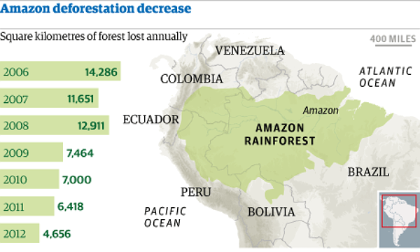 Amazon deforestation 2006-2012