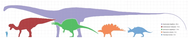 weighing in on the dinosaur scale