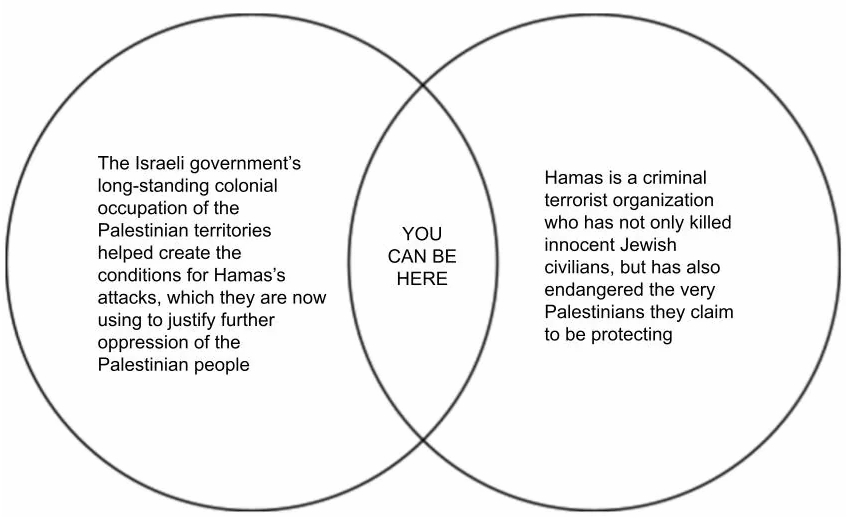 Israel and Hamas are wrong in their violence and hatred.