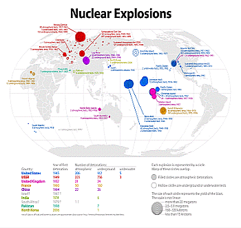 map of nuclear blasts (click for source)