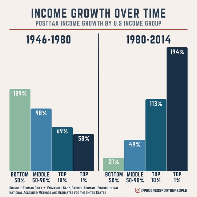 1946-2014 income distribution