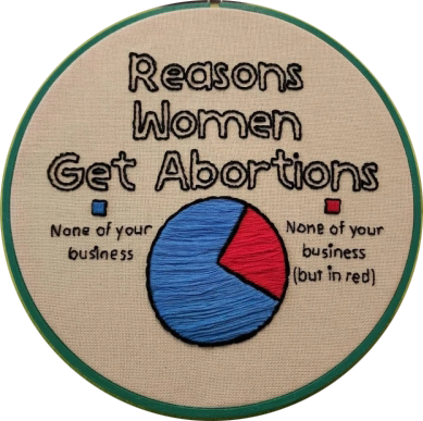 Abortion Reasons stitched chart