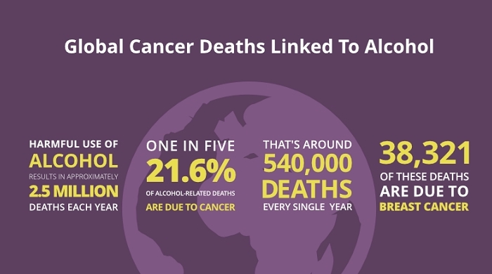 Alcohol & Cancer infographic from Ruth De Quincey