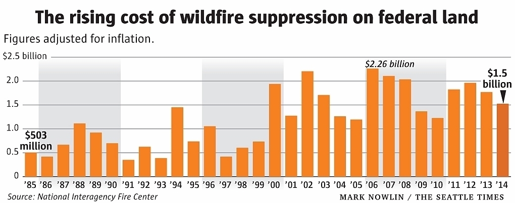 Wildfire Costs by the Seattle Times
